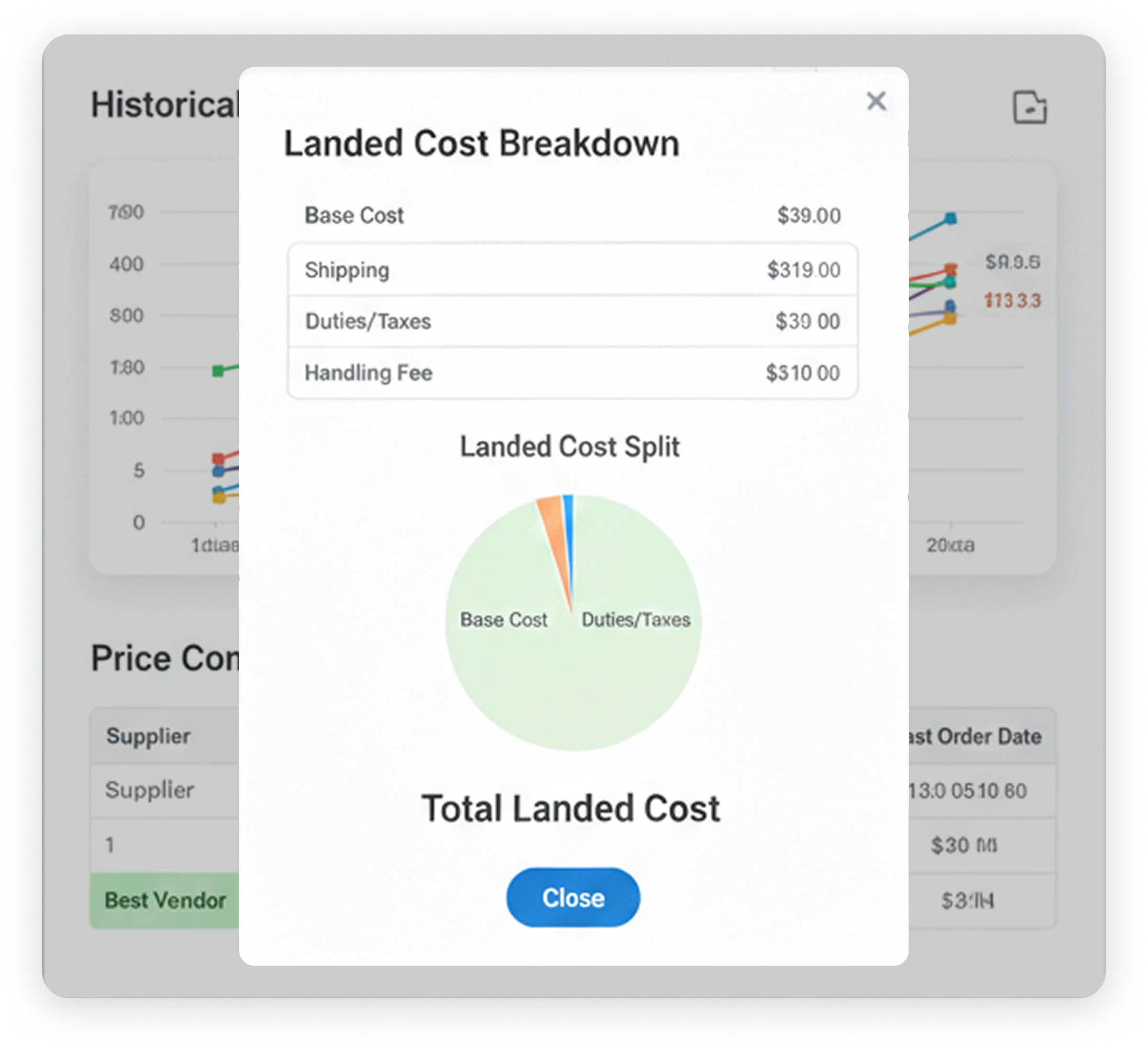 Landed cost calculation including freight and tax with margin visibility per item