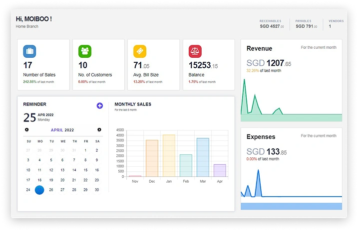 Spare parts business intelligence dashboard showing revenue, expenses and receivables