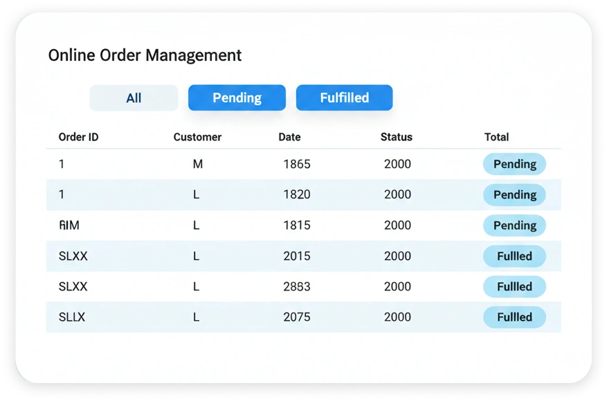 Online order management tracking customer orders from confirmation to fulfillment
