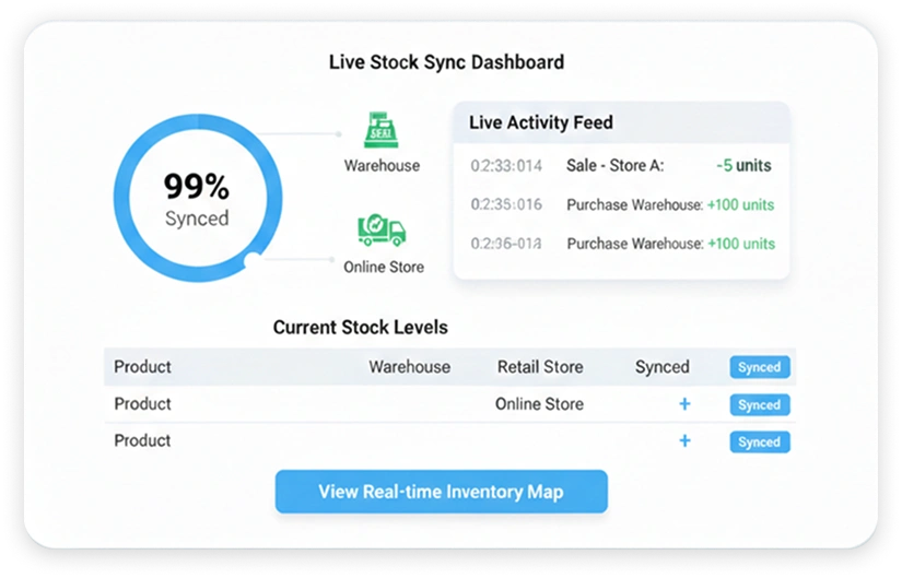 Real-time stock sync updating inventory after every sale, purchase and transfer