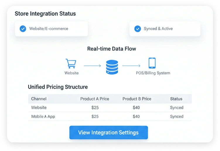 Website and mobile store integration synced with spare parts inventory and billing