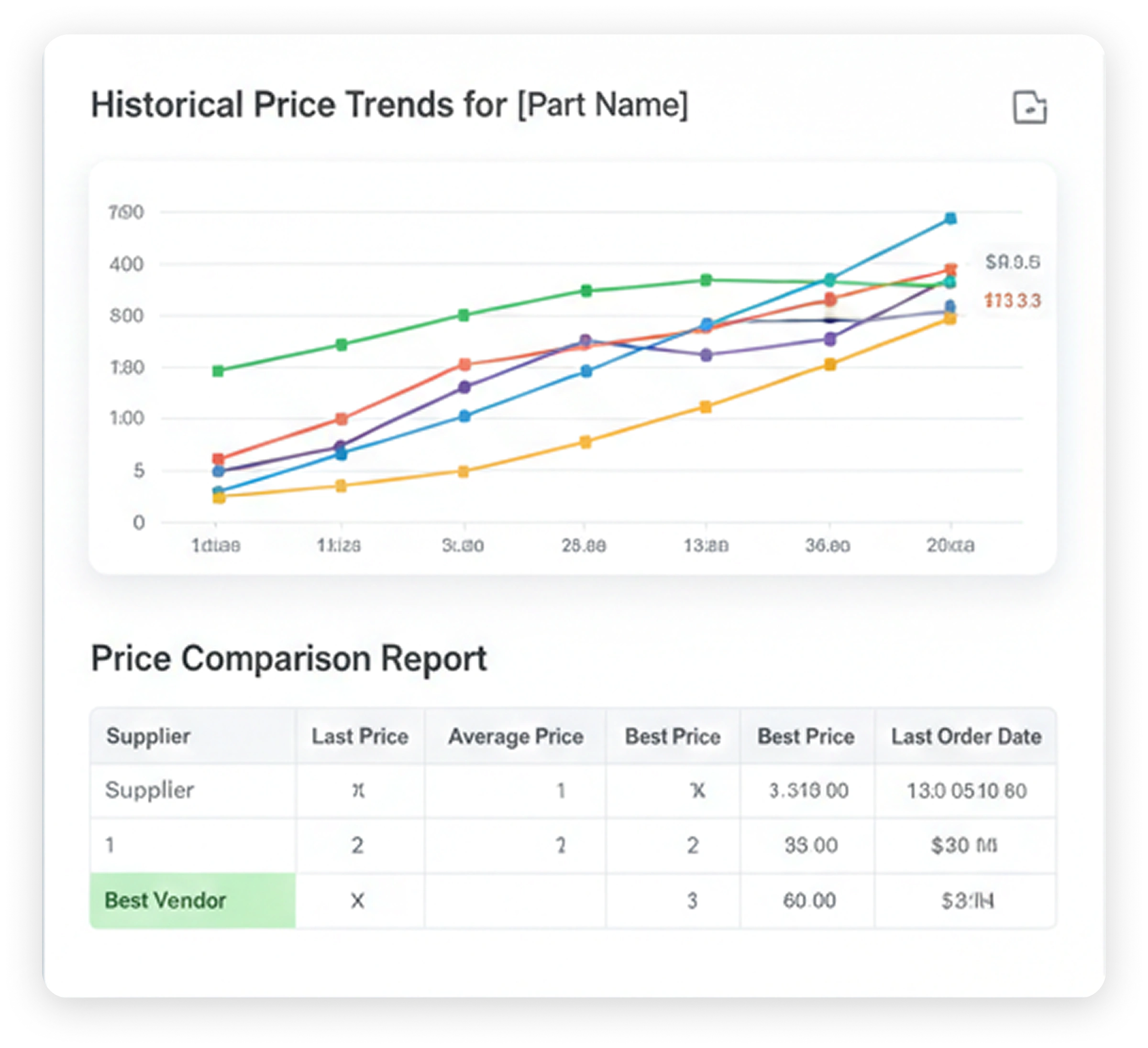 Supplier price tracking and vendor comparison report for spare parts purchasing